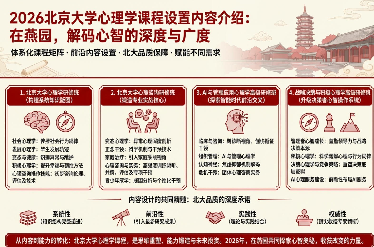 2026������ѧ����ѧ�γ��������ݽ��ܣ�����԰���������ǵ��������