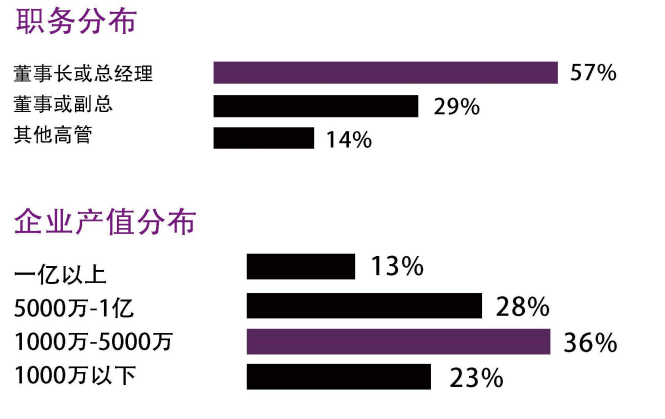 �廪��ѧ���̹���EMBA�ܲø߼����ް�