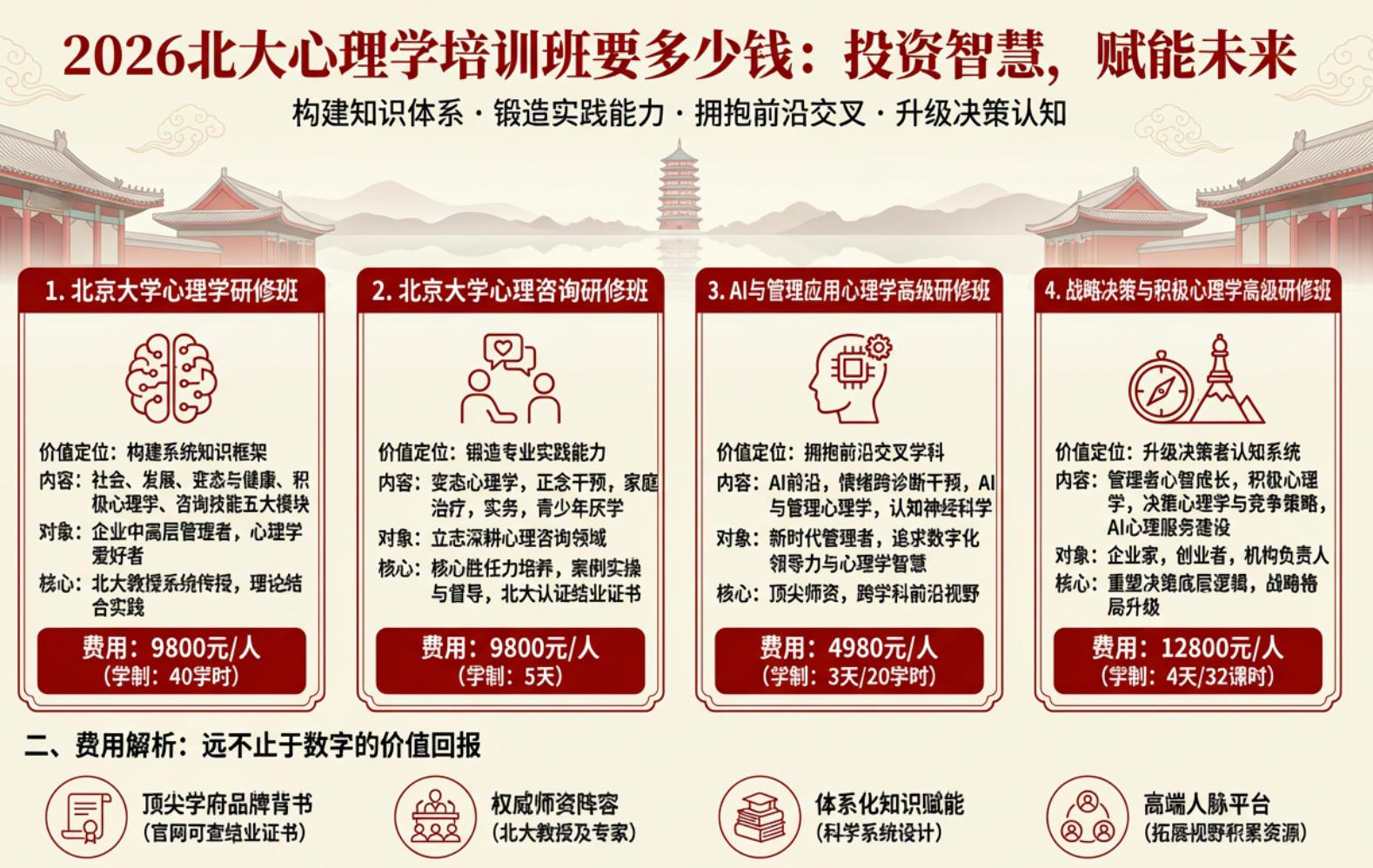 2026��������ѧ��ѵ��Ҫ����Ǯ��Ͷ���ǻۣ�����δ��