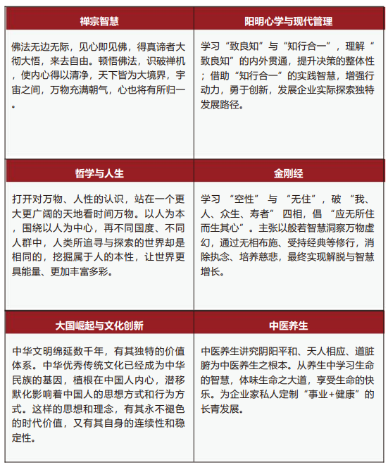 ������ѧ��ѧ�̵����ް�