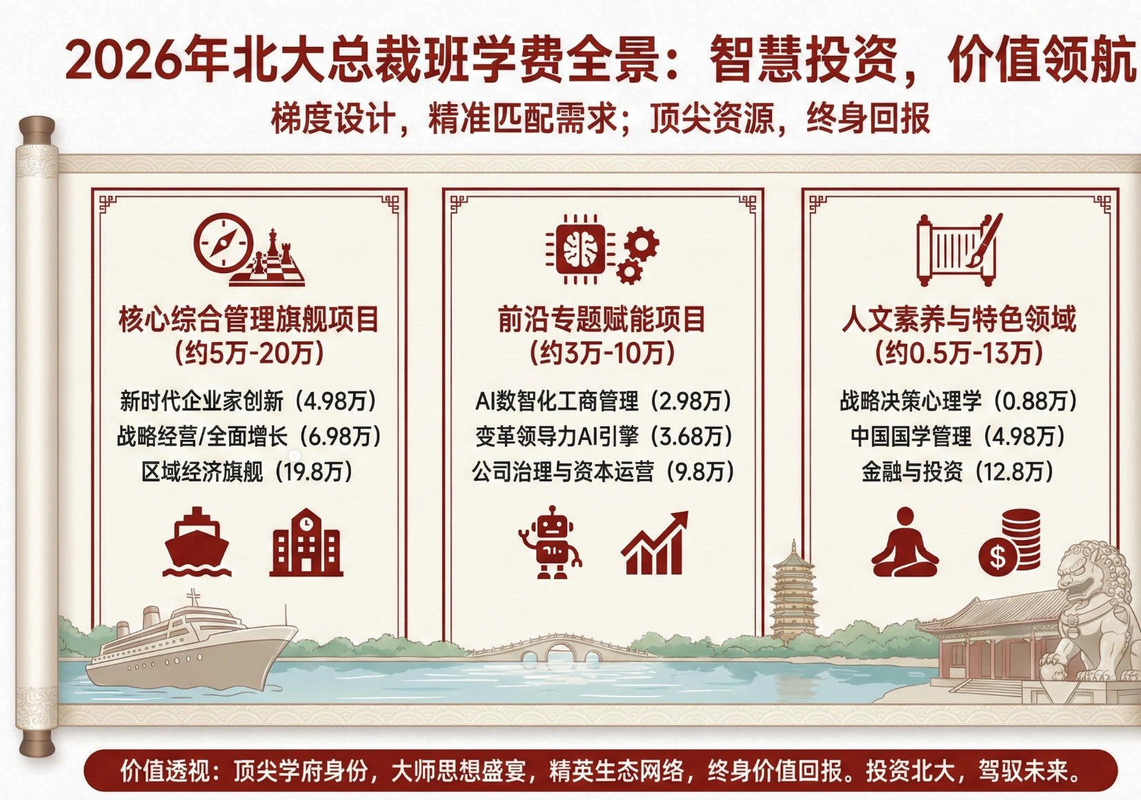 2026�걱���ܲð�ѧ�Ѷ���ѽ�����ܷ���