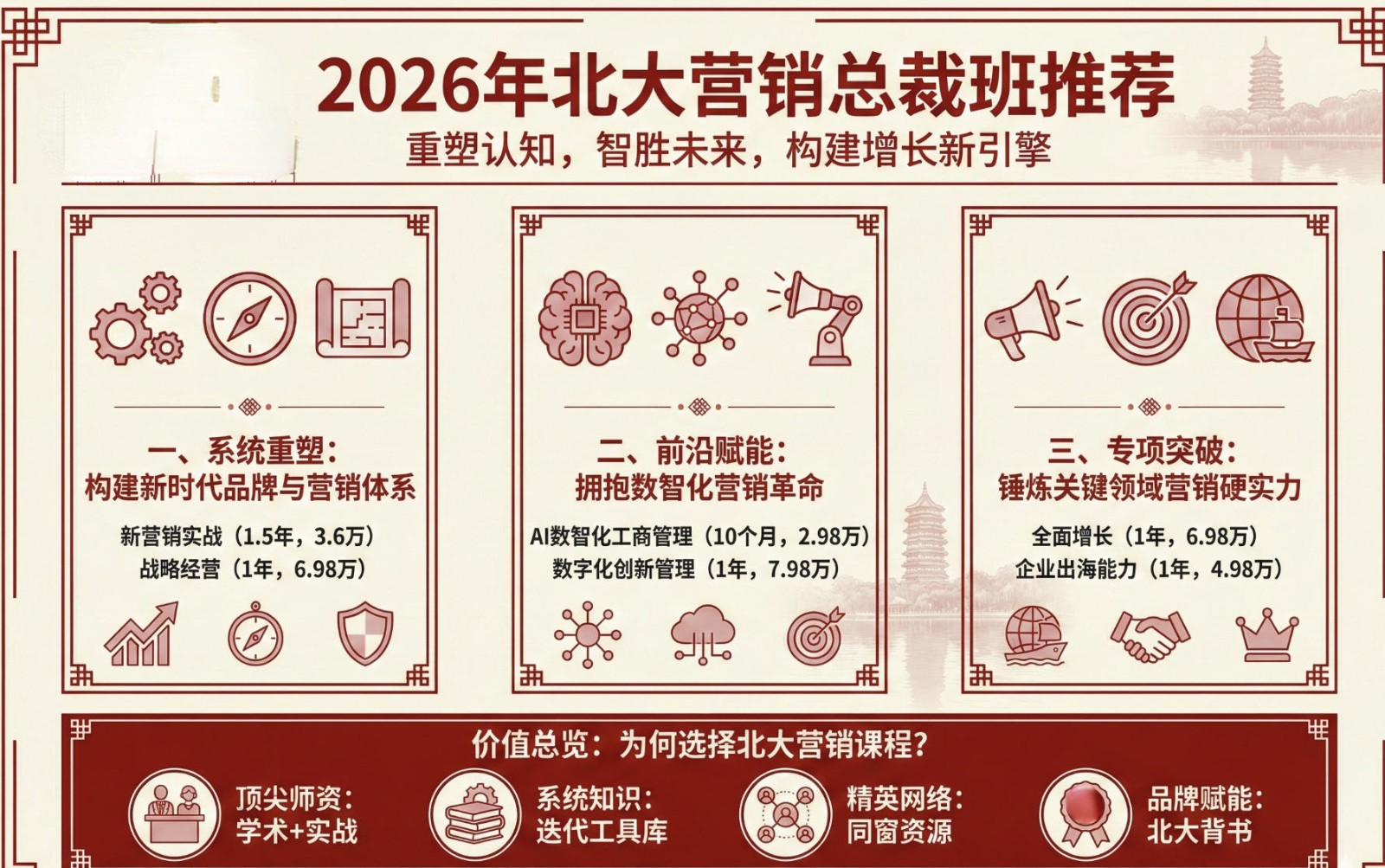 2026�걱��Ӫ���ܲð��Ƽ�