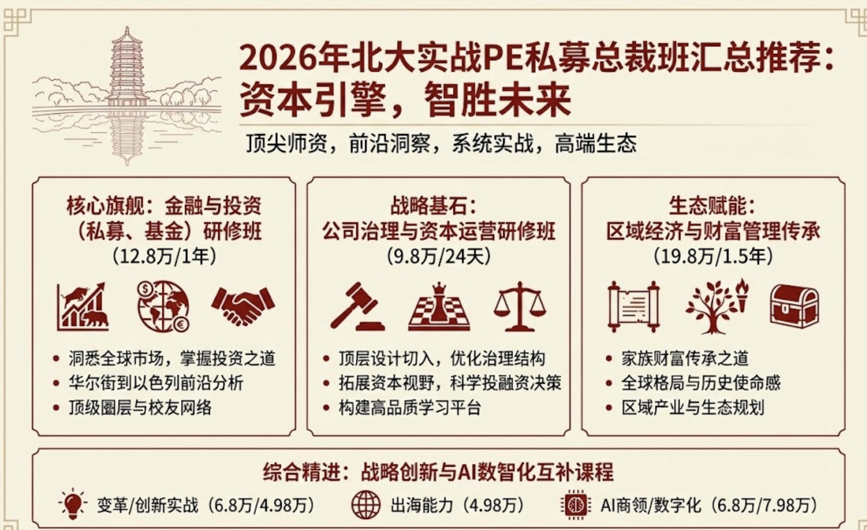 2026�걱��ʵսPE˽ļ�ܲð�����Ƽ�