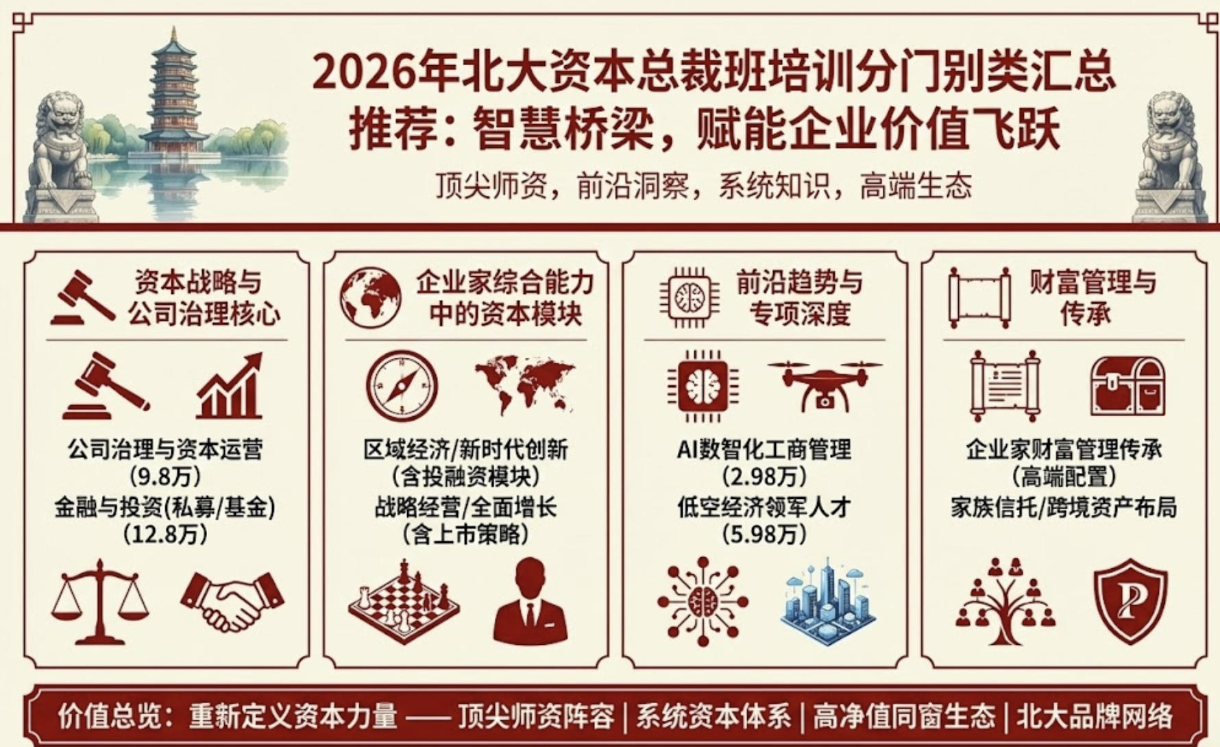 2026�걱���ʱ��ܲð���ѵ���ű�������Ƽ�