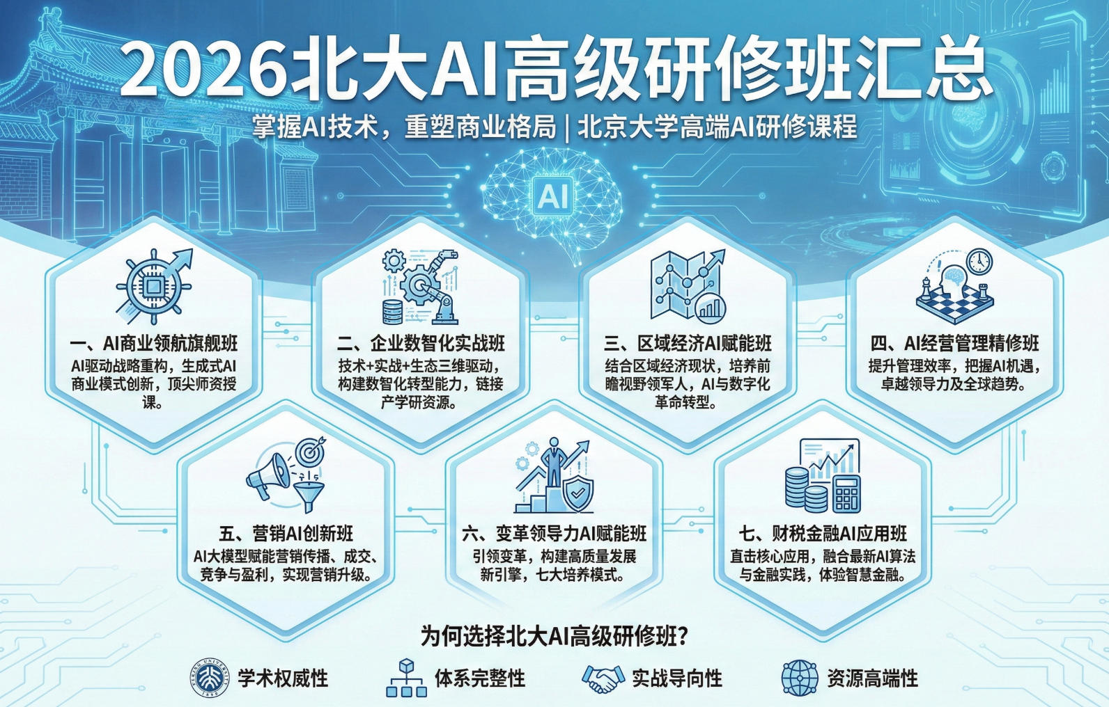 2026����AI�߼����ް����