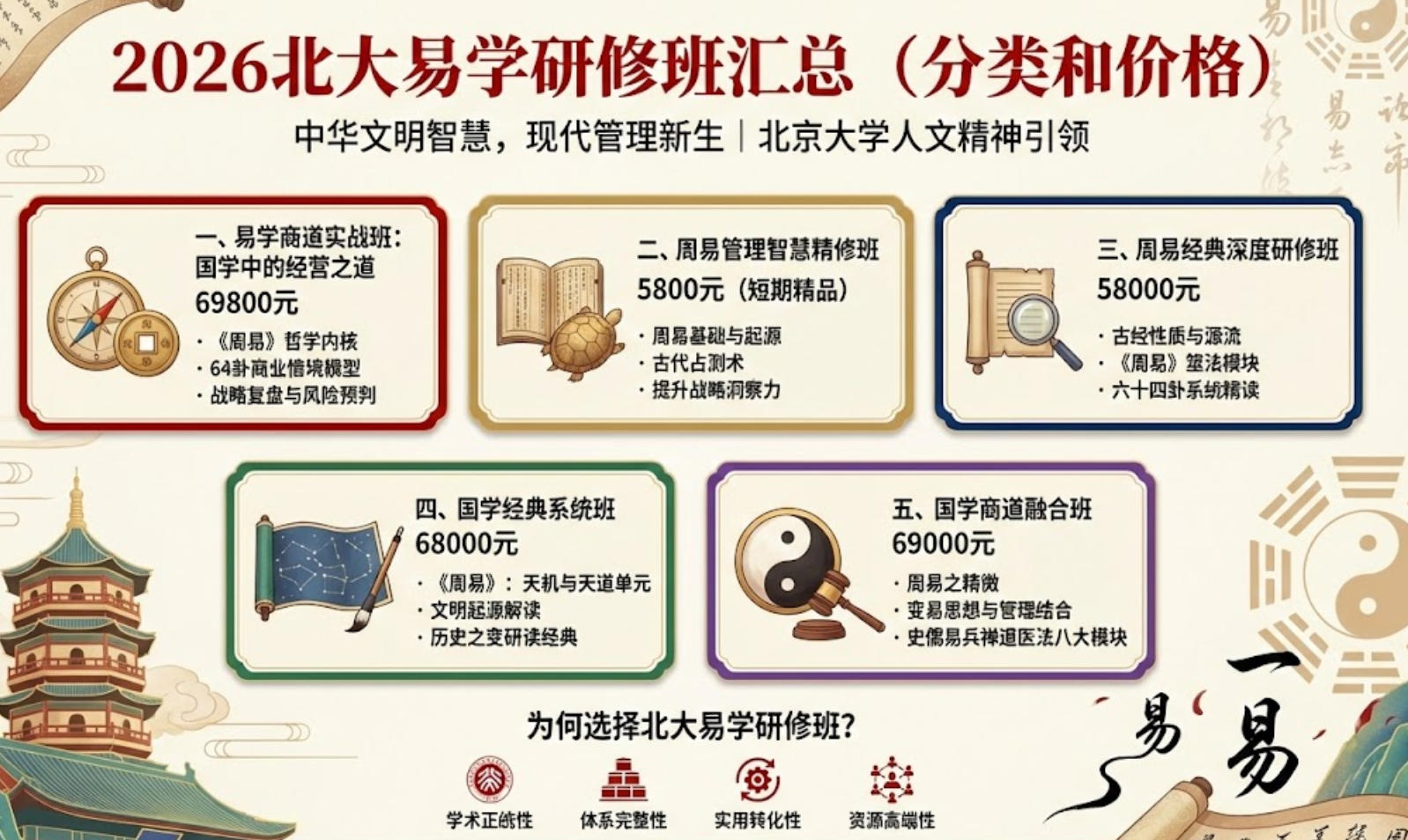 2026������ѧ���ް���ܣ�����ͼ۸�