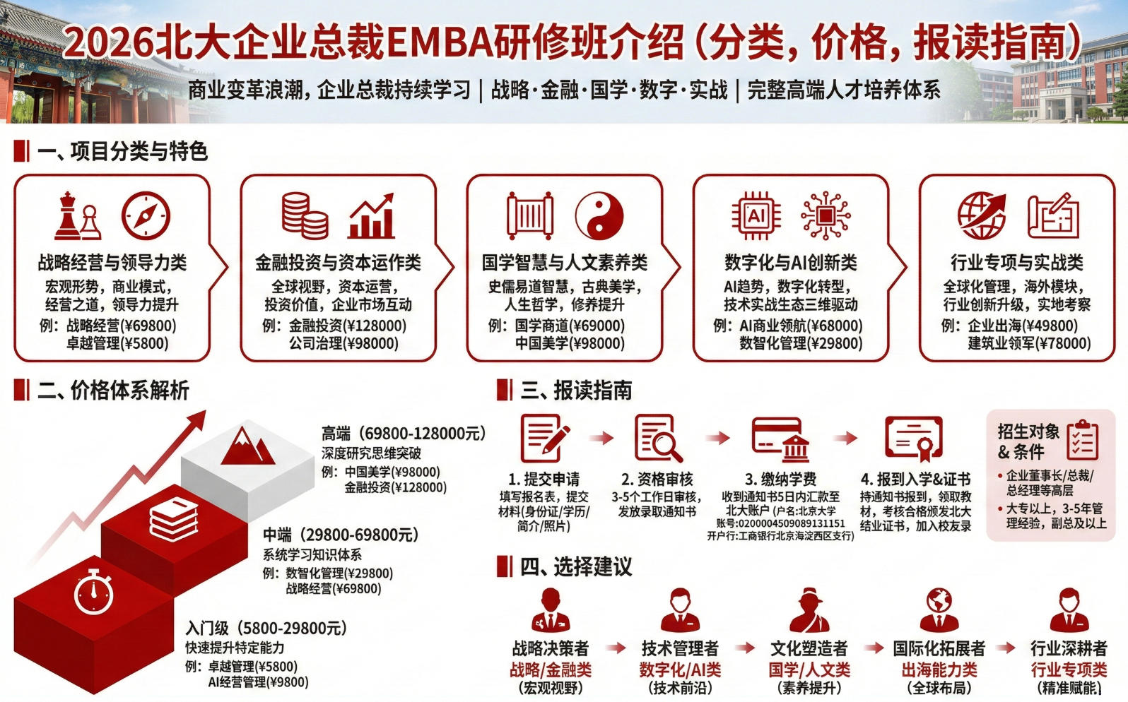 2026������ҵ�ܲ�EMBA���ް���ܣ����࣬�۸񣬱���ָ�ϣ�