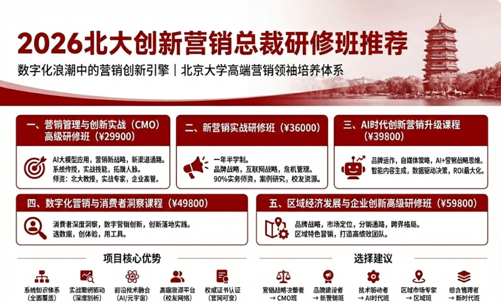 2026������Ӫ���ܲ����ް��Ƽ�