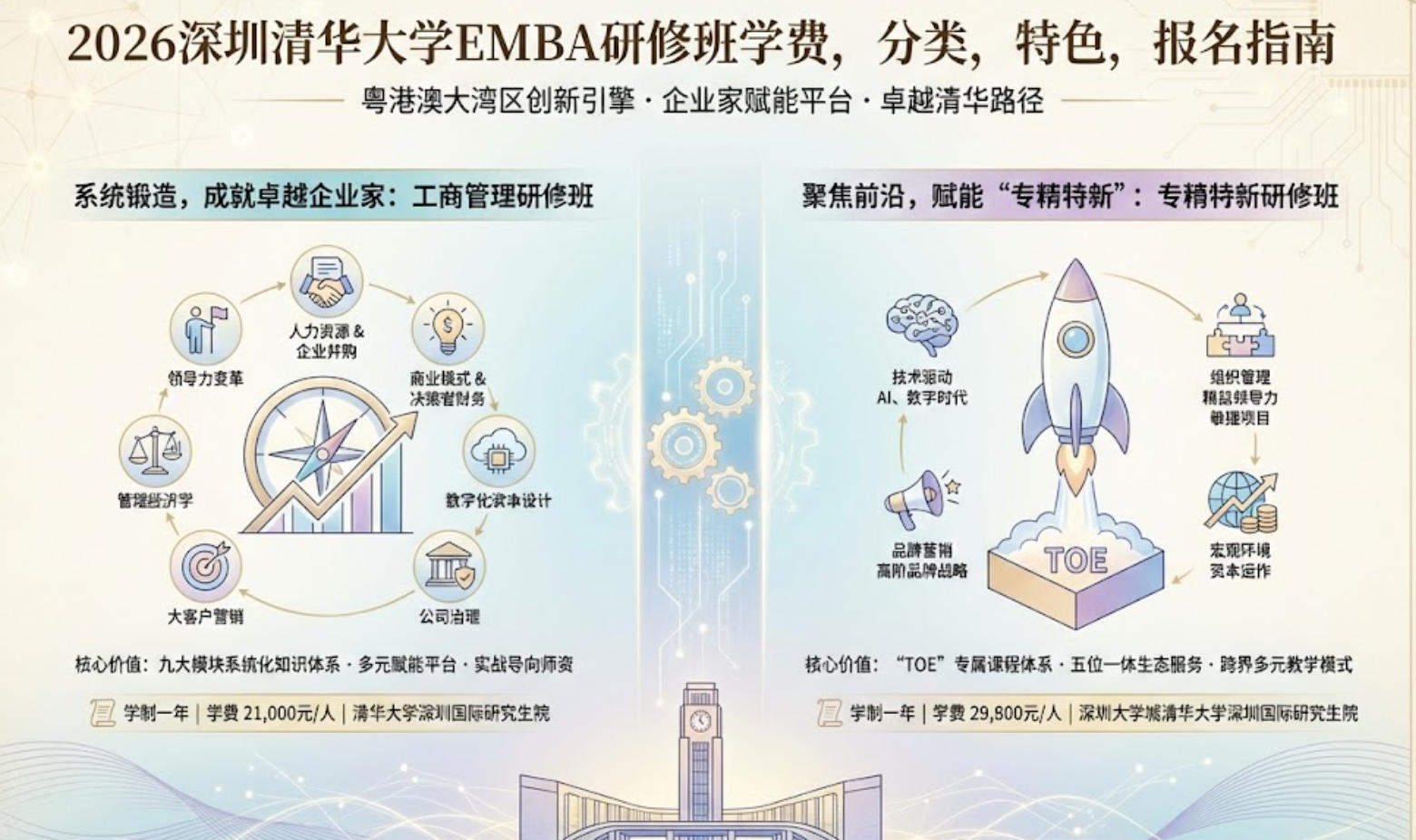 2026�����廪��ѧEMBA���ް�ѧ�ѣ����࣬��ɫ������ָ��