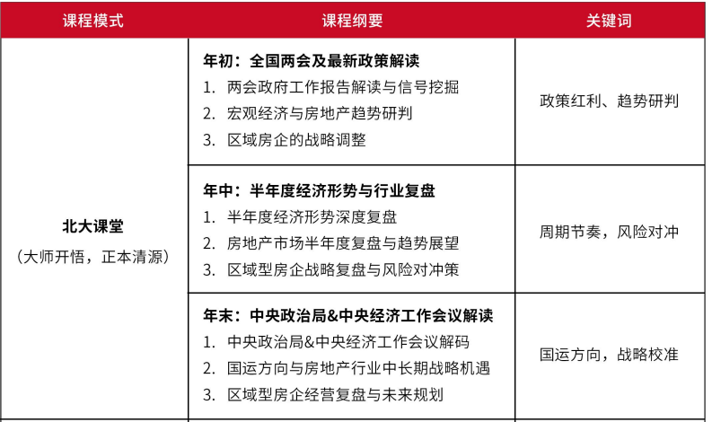 ������ѧ�й���˵ز�EMBA���ʰ�