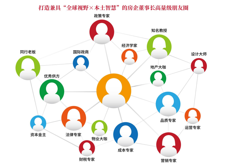 ������ѧ�й���˵ز�EMBA���ʰ�